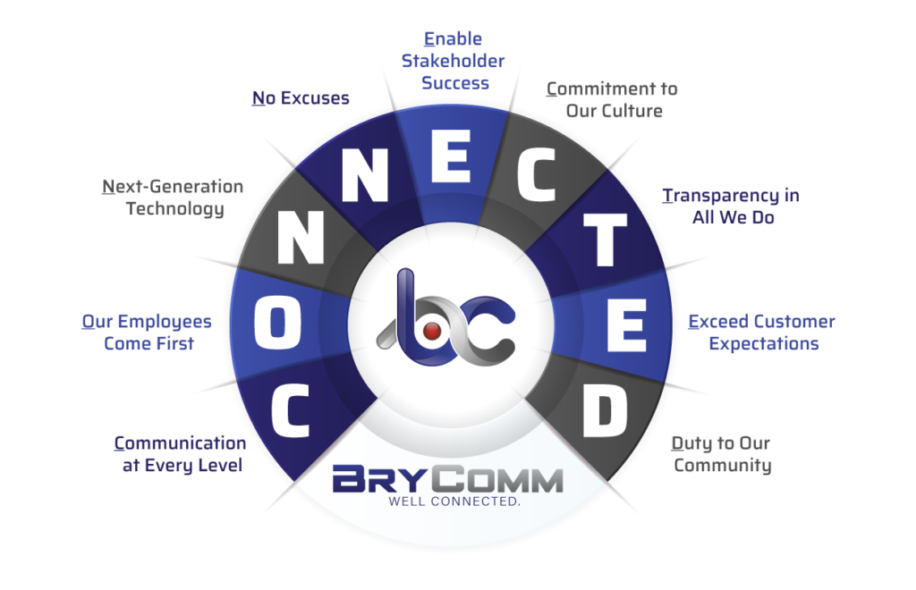 BryComm Core Values